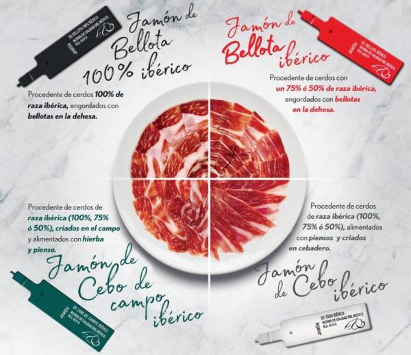 etiquetas-del-jamon-iberico